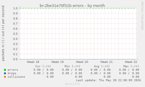 br-2be31e70f31b errors