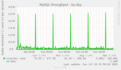 MySQL throughput
