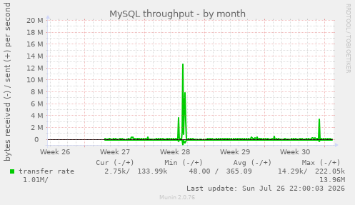 MySQL throughput