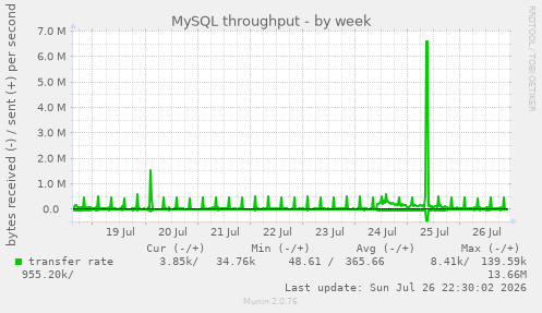 MySQL throughput
