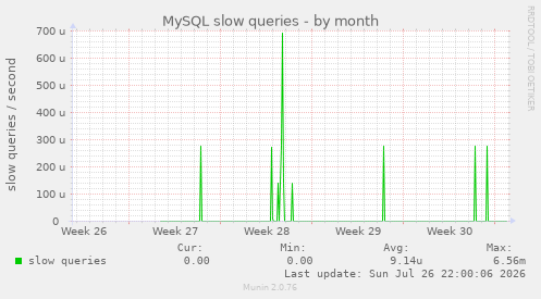 MySQL slow queries