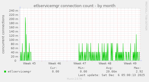 etlservicemgr connection count