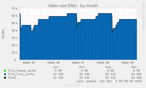 Slabs size [file]