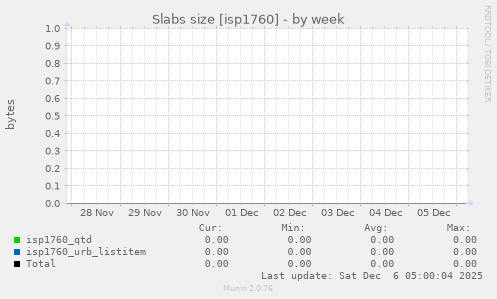 Slabs size [isp1760]