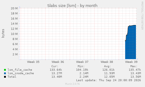 Slabs size [lsm]