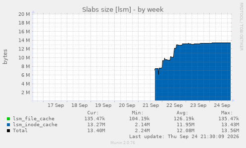 Slabs size [lsm]
