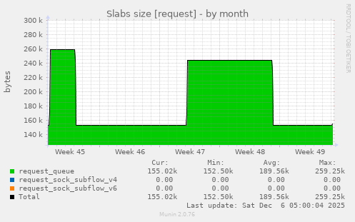 Slabs size [request]