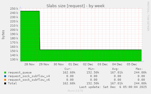Slabs size [request]