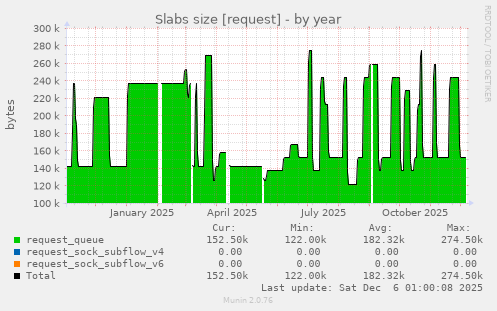 Slabs size [request]